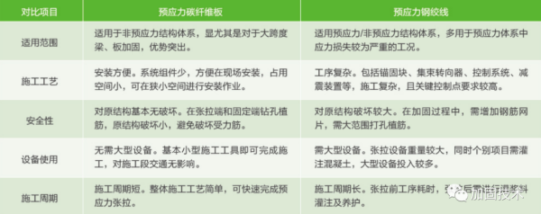 八宿加固公司深度解析桥梁碳纤维板加固技术